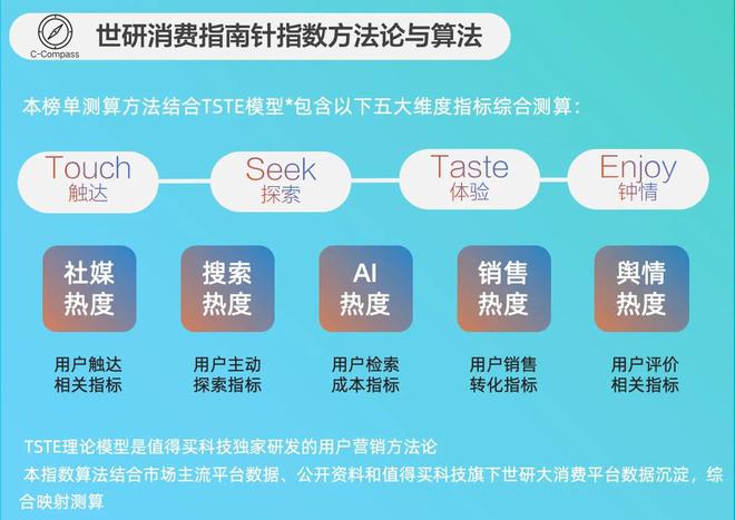 2月運(yùn)動(dòng)戶外品牌TOP15用戶為探險(xiǎn)生活方式買單|世研消費(fèi)指數(shù)品牌榜(圖1)