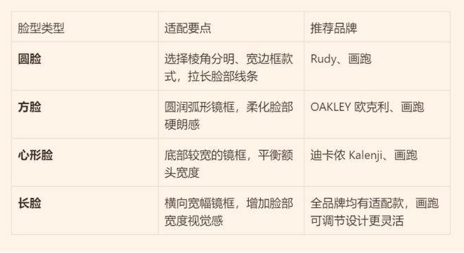 運動眼鏡推薦 運動人的超級福音(圖1)