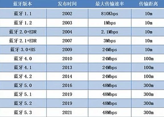 公認(rèn)最好的運(yùn)動(dòng)耳機(jī)是什么?五款適合運(yùn)動(dòng)的暢銷(xiāo)高口碑耳機(jī)推薦!(圖4)
